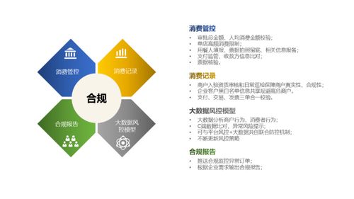 企业差旅餐饮消费管理 如何在效率与成本间寻求最优平衡